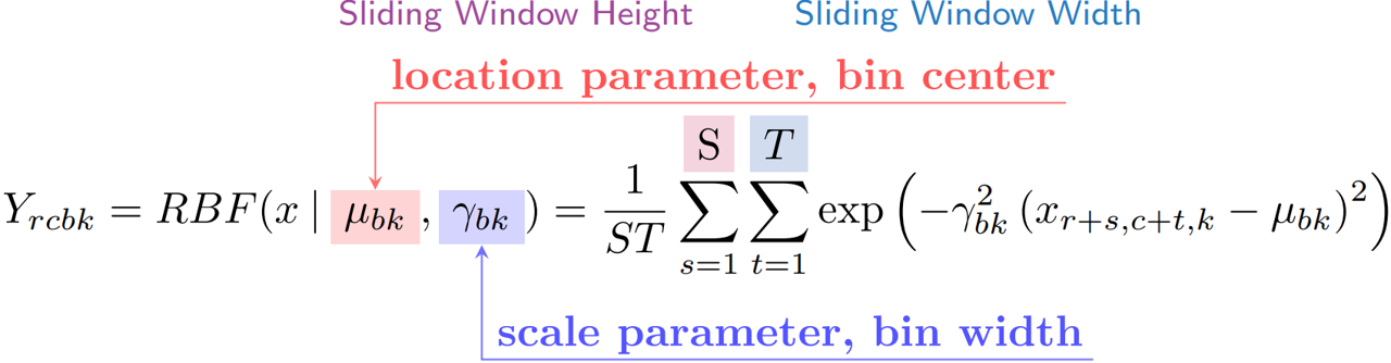 RBF_equation